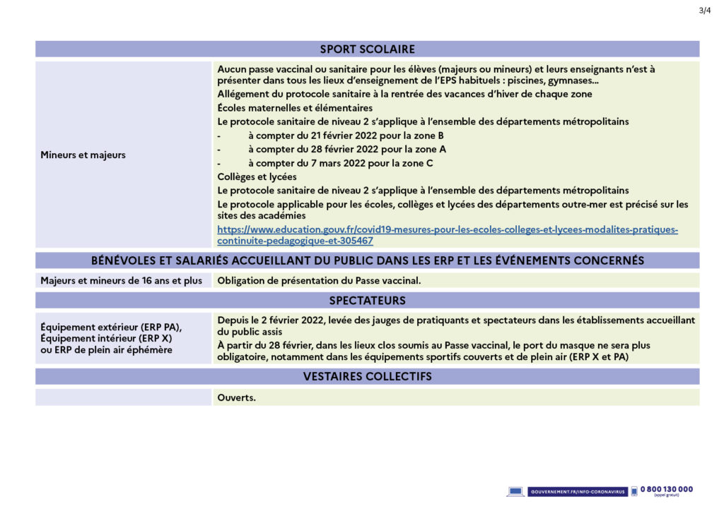 tablosanitaire28fev22_v4_3