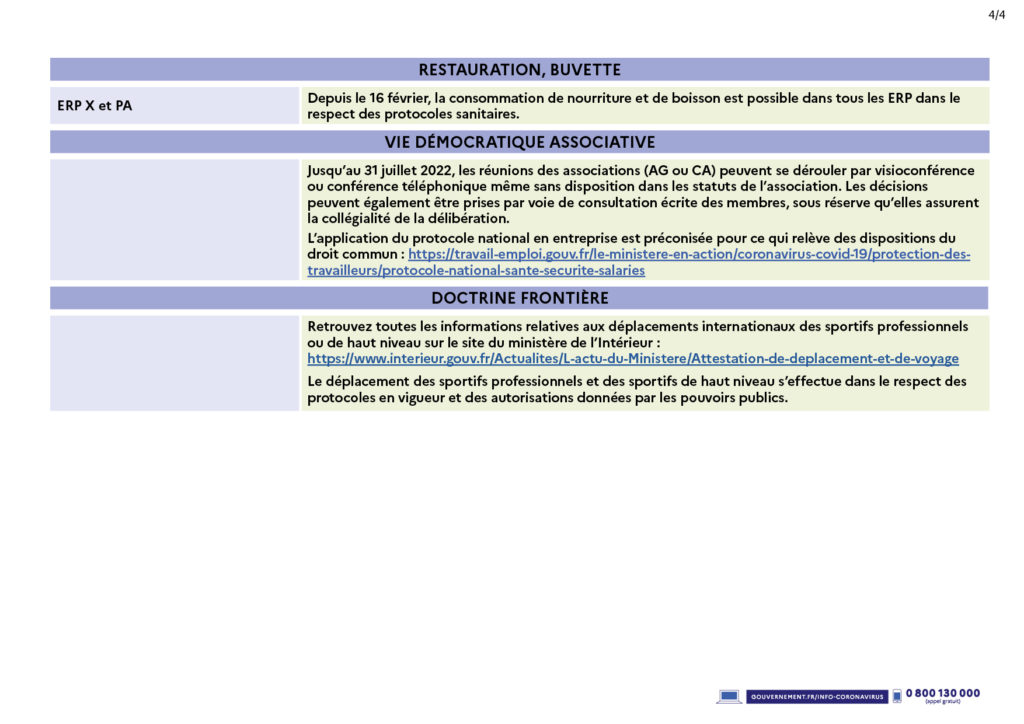 tablosanitaire28fev22_v4_4
