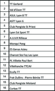 Class par equipes - club formateur CH MASSET