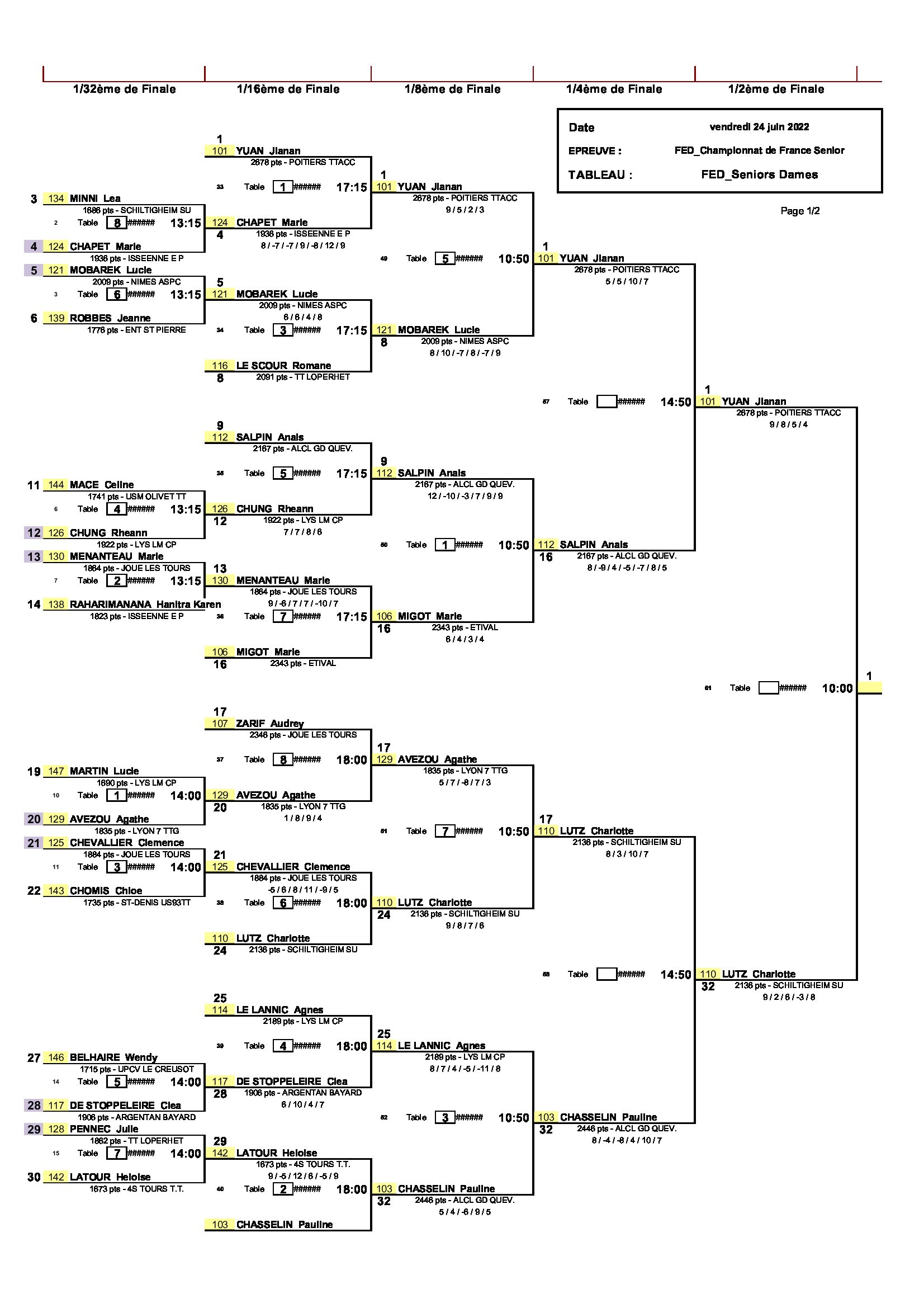 22CDFS_Tableau_Simples_Dames