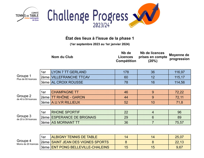 2324_ChallengeProgressClub_Phase1-Podiums