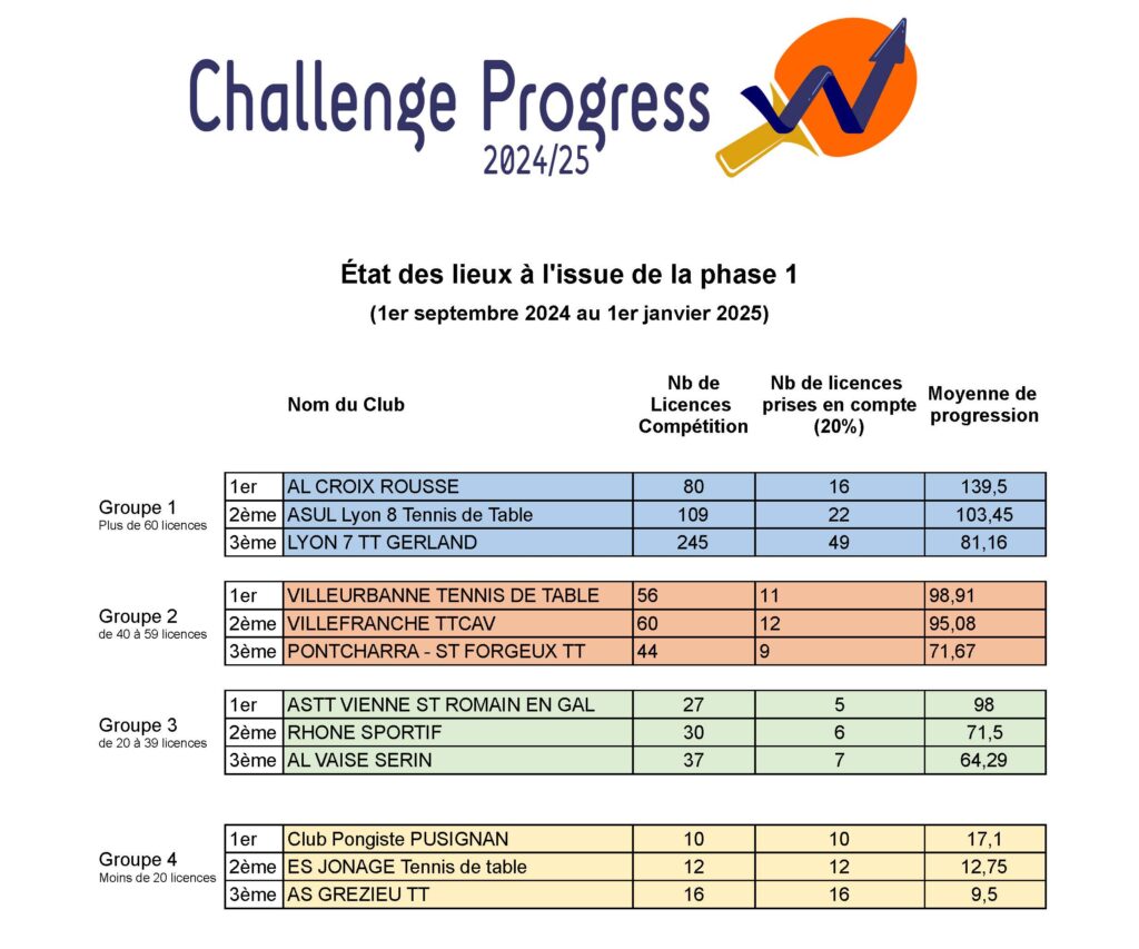 2425_Challenge-progress_Phase1_Global