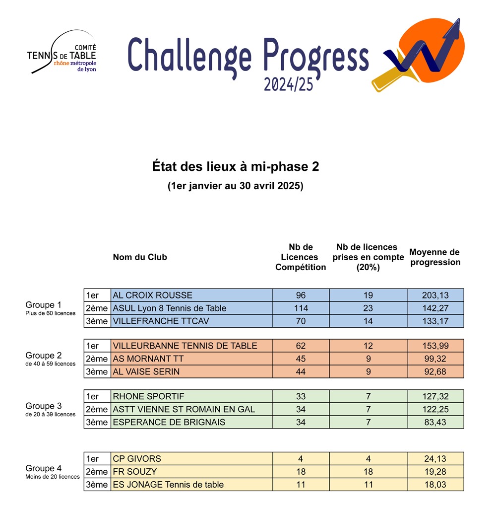 2425_Challenge-progress_mi-Phase2_Global