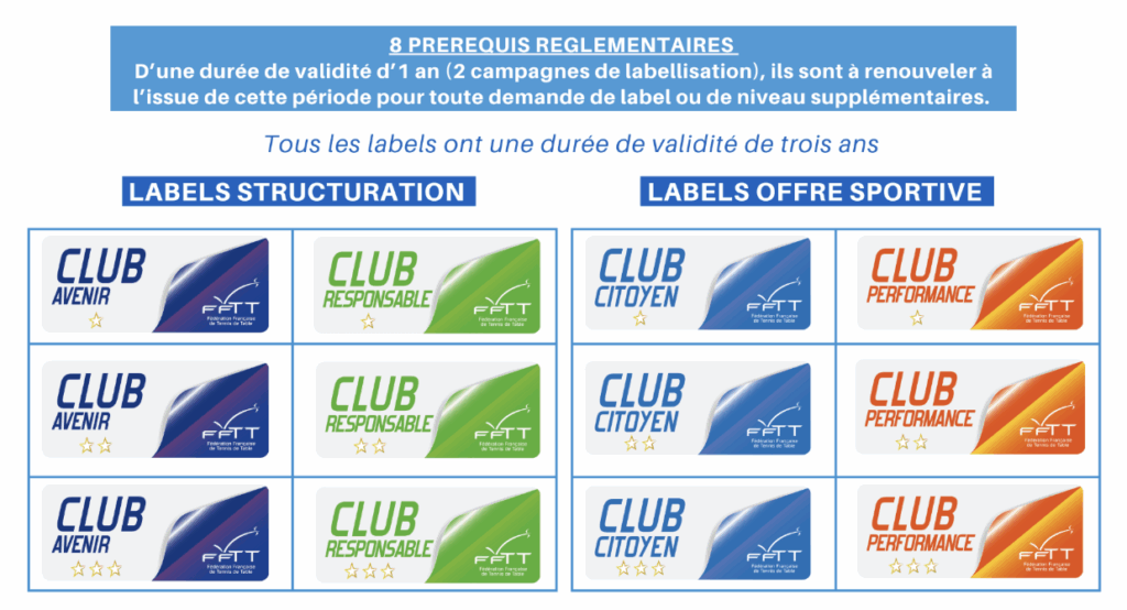 Labels_clubs_FFTT labels clubs FFTT