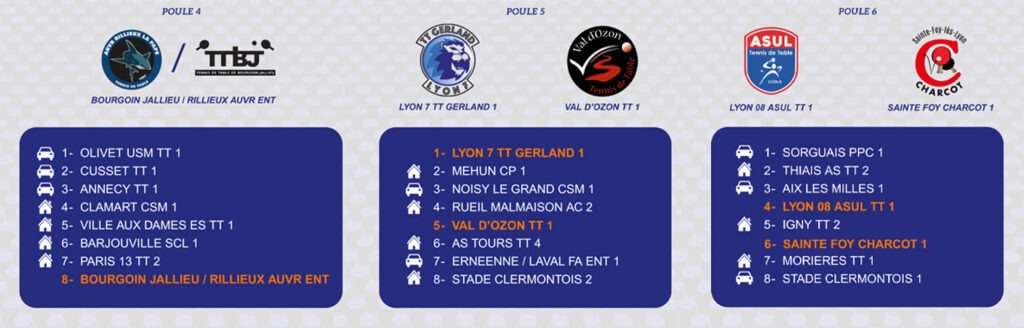 Poules_Nat3-M