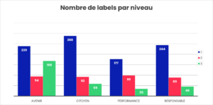 labels-niveaux-1024x510