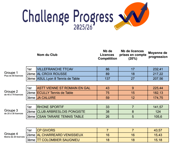 Challenge_Progress_25:26_Classement général