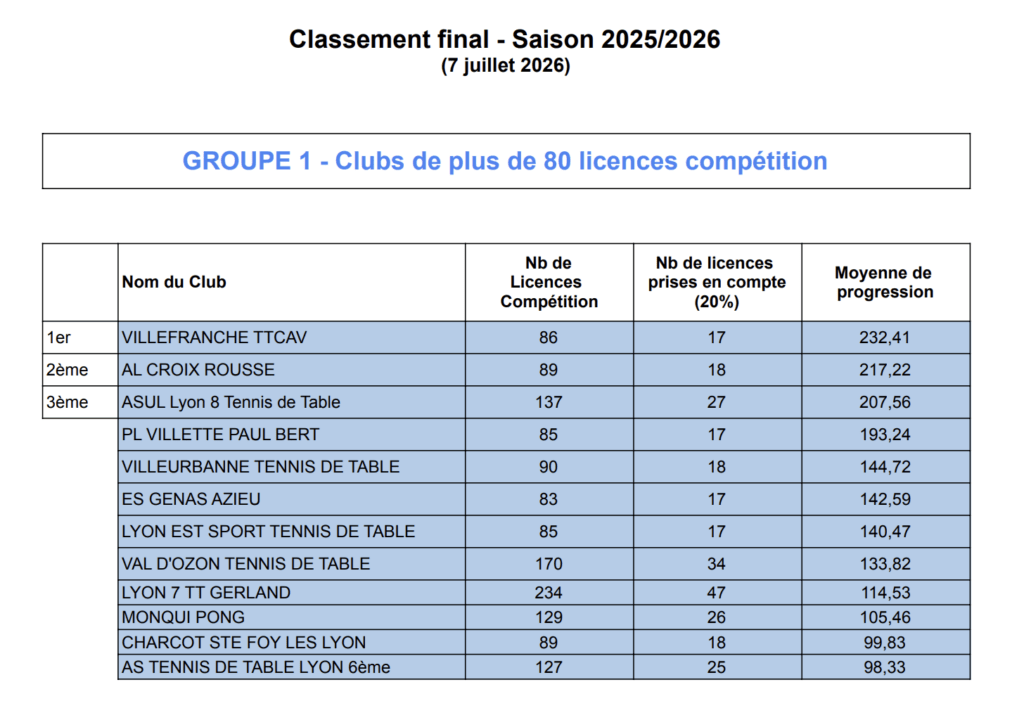 Challenge_Progress_25:26_Groupe 1