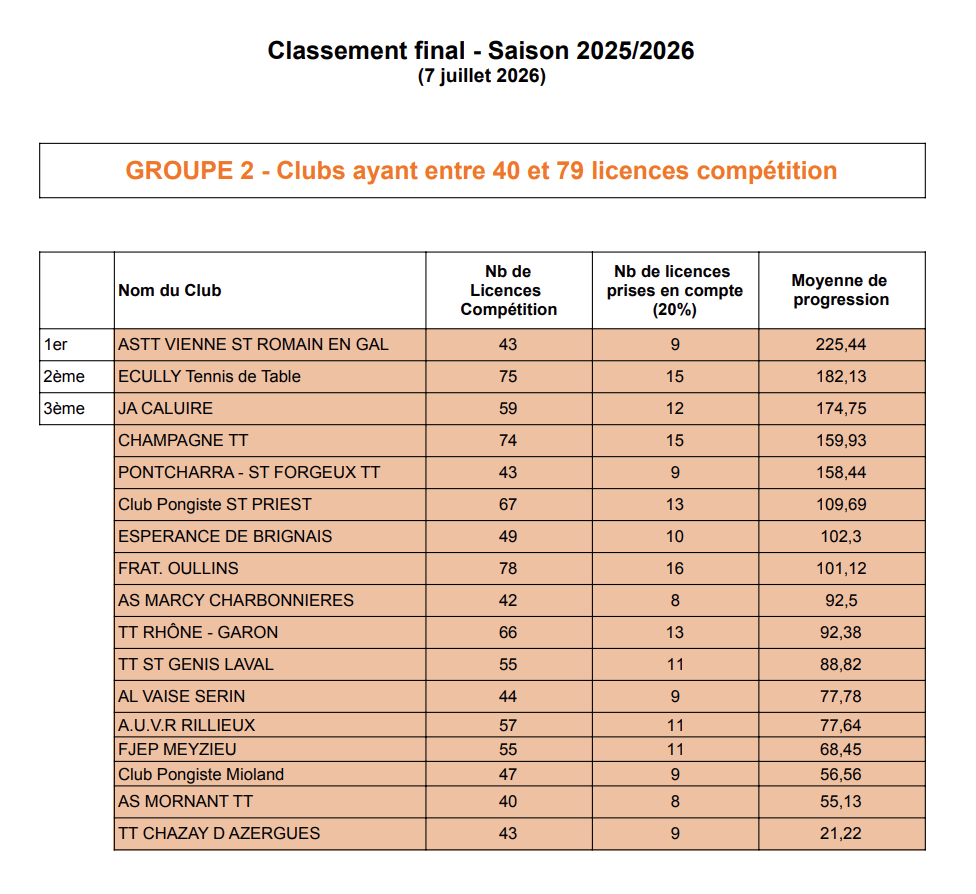 Challenge_Progress_25:26_Groupe 2