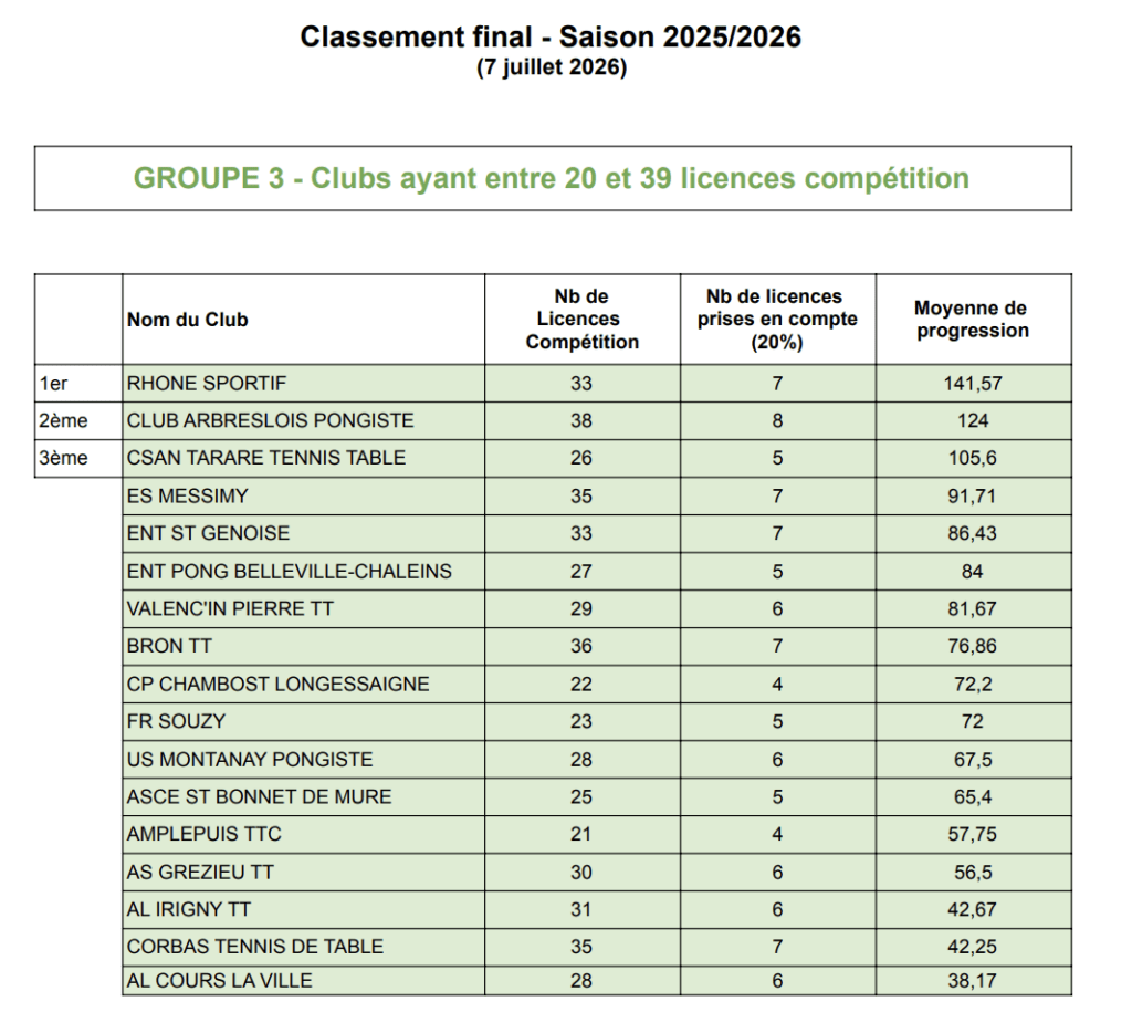 Challenge_Progress_25:26_Groupe 3