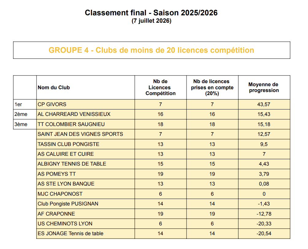 Challenge_Progress_25:26_Groupe 4