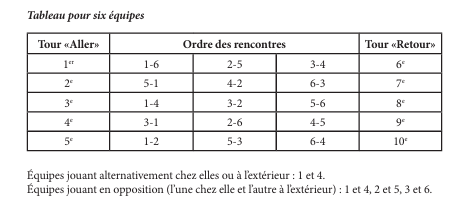 Ordre des rencontres poule de 6